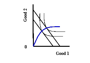   -Refer to Exhibit 4-2. This income expansion path depicts a(n)  A)  superior good B)  normal good C)  inferior good