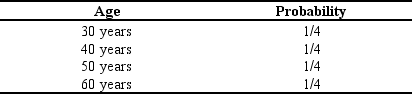 <strong>  Refer to Exhibit 6-1 for the probability distribution for four different ages that are spread equally throughout a hypothetical population. What is the expected age of the next person to walk into the classroom?</strong> A) 45 years B) 35 years C) 55 years <div style=padding-top: 35px> 