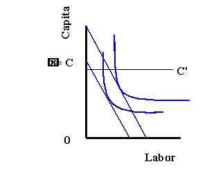   -Refer to Exhibit 9-2. If capital is fixed at   , then this graph the optimal combination of inputs in the A)  short run B)  long run C)  immediate run