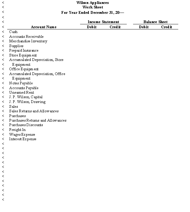 The balances of the ledger accounts of Wilson Appliances as of December 31, the end of its fiscal year, are found in the work sheet on the following page. Data for the adjustments are as follows:    Instructions: Complete the work sheet.     
