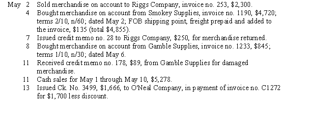 The following transactions were completed by Figureroa Supplies during the first half of May. Terms of sale are 2/10, n/30.    Instructions: Record the transactions for the first half of May, using a general journal, page 8.