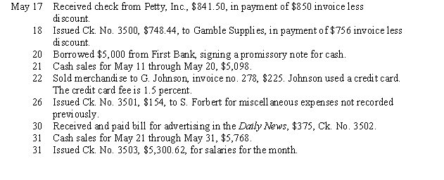 The following transactions were completed by Figureroa Supplies during the second half of May. Terms of sale are 1/10, n/30.    Instructions: Record the transactions for the second half of May, using a cash receipts journal, page 13, or a cash payments journal, page 19.