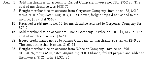 The following transactions relate to Hatfield Company, a furniture wholesaler, during August of this year. Terms of sale are 2/10, n/30. The company is located in Dallas, Texas.    Instructions: Record the transactions in the general journal (page 1) using the perpetual inventory system.