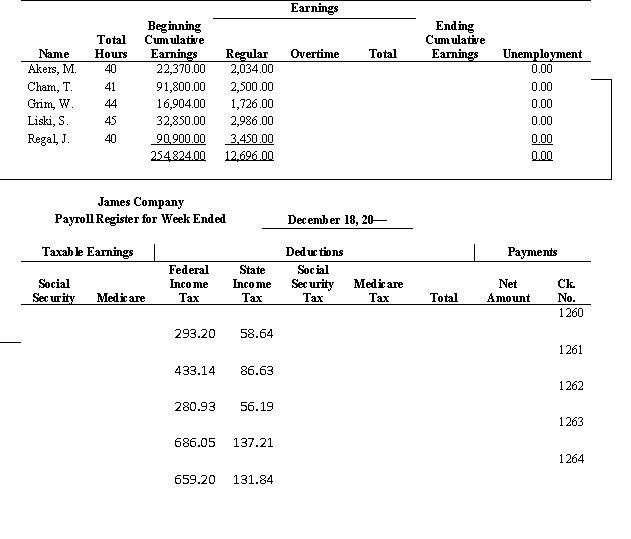 James Company has the following payroll information for the week ended December 18:    Taxable earnings for Social Security are based on the first $106,800. Taxable earnings for Medicare are based on all earnings. Taxable earnings for federal and state unemployment are based on the first $7,000. Employees are paid time-and-a-half for work in excess of 40 hours per week. Instructions:   