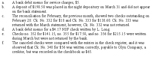 Capable Cleaners deposits all receipts in the bank each evening and makes all payments by check. On March 31 its ledger balance of cash is $983.40. The bank statement balance of cash as of March 31 is $1,176.53. You are given the following information with which to reconcile the bank statement:    Instructions:   