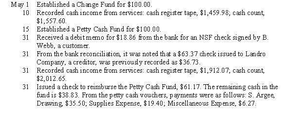 Argee Co. maintains a Cash Short and Over account. During May, Argee Co. had the following selected transactions:    Instructions: Record the transactions in general journal form on page 18.