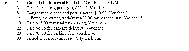 On June 1 of this year, Estes and Company established a Petty Cash Fund. The following petty cash transactions took place during the month, and the fund has $165.00 remaining at June 30. Instructions:     1. Journalize the entry to establish the Petty Cash Fund in general journal using page 9. 2. Record the disbursements of petty cash in the petty cash payments record. 3. Journalize the summarizing entry to reimburse the Petty Cash Fund.