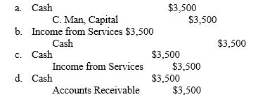 Cave Man Company received cash revenue, $3,500. The accountant would record the following journal entry:  