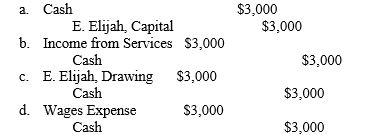 E. Elijah, owner, withdrew $3,000 for personal use. The accountant would record the following journal entry:  