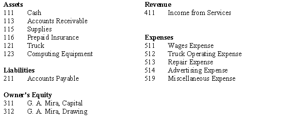 The chart of accounts for Mira Delivery Service is as follows:    Mira Delivery Service completed the following transactions during May:    Instructions: Journalize the transactions for May, including a brief explanation for each entry.