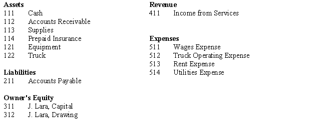 The chart of accounts for Lara Landscaping is as follows:    Lara Landscaping completed the following transactions in July:    Instructions: Journalize the transactions for July, including a brief explanation for each entry.