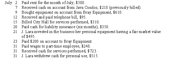 The chart of accounts for Lara Landscaping is as follows:    Lara Landscaping completed the following transactions in July:    Instructions: Journalize the transactions for July, including a brief explanation for each entry.