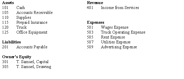 The chart of accounts for Samuel's Trucking Company is as follows:    Samuel's trucking Company completed the following transactions in October:    Instructions: Journalize the transactions for October using quality format on page 2 of the journal and post to appropriate ledger accounts.