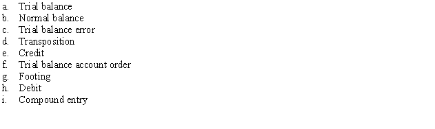 Match the terms below with the correct definitions.    -Transaction that has two or more debits and/or credits