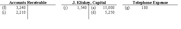 Judy Kliskey owns the firm called Mother Nature's. She had the following transactions:    The transactions were recorded in T accounts as shown below.          Instructions: Find seven errors made in recording the transactions, and state the account and amount that should have been debited and the account and amount that should have been credited.