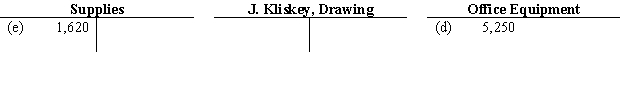 Judy Kliskey owns the firm called Mother Nature's. She had the following transactions:    The transactions were recorded in T accounts as shown below.          Instructions: Find seven errors made in recording the transactions, and state the account and amount that should have been debited and the account and amount that should have been credited.