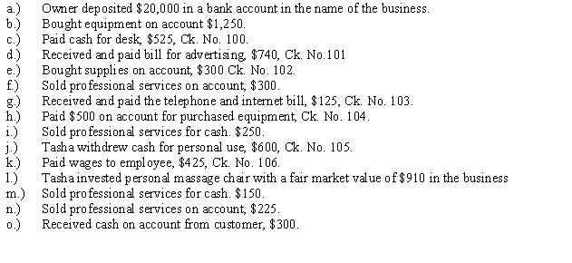 During the first month of operation, Sasha's Massage experienced the following transactions            Instructions:   