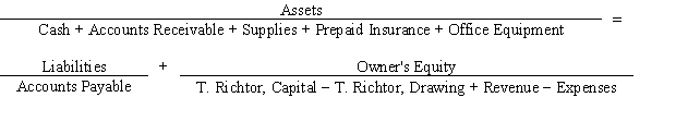 T. Richtor established her own business, called Richtor's Self-Storage. Use the account headings presented below in the expanded accounting equation to record the monthly transactions.      Instructions:   