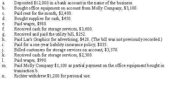 T. Richtor established her own business, called Richtor's Self-Storage. Use the account headings presented below in the expanded accounting equation to record the monthly transactions.      Instructions:   