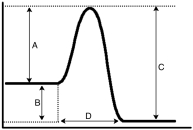 Consider the following energy diagram.Which letter represents the activation energy for the forward reaction?   A) A B) B C) C D) D