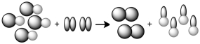 The following would represent what type of chemical reaction?   A) decomposition. B) combination. C) single replacement. D) double replacement.