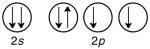 <strong>Which of the following violates the Pauli exclusion principle?</strong> A)   B)   C)   D)All of them <div style=padding-top: 35px> 