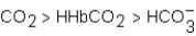 The total amount of CO<sub>2</sub> in the body is found several forms.Which of the following correctly ranks these forms from highest to lowest amount found in the body? A)    B)    C)    D)   