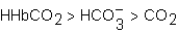 The total amount of CO<sub>2</sub> in the body is found several forms.Which of the following correctly ranks these forms from highest to lowest amount found in the body? A)    B)    C)    D)   