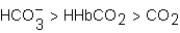 The total amount of CO<sub>2</sub> in the body is found several forms.Which of the following correctly ranks these forms from highest to lowest amount found in the body? A)    B)    C)    D)   