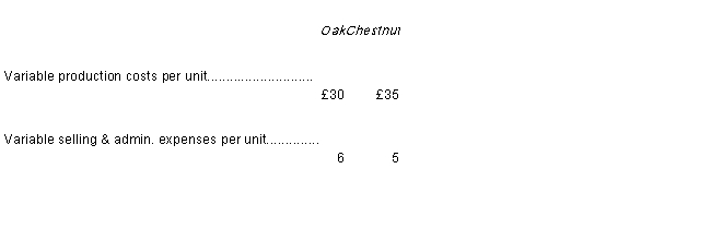 Everton Furniture Company produces two kinds of chairs: an oak model and a chestnut wood model. The oak model sells for £60 and the chestnut wood model sells for £100. The variable expenses are as follows:  -Expected sales in units next year are: 5,000 oak chairs and 1,000 chestnut chairs. Fixed expenses are budgeted at £135,000 per year. The yearly break-even point in total sales for the expected sales mix is:  A) £270,000. B) £300,000. C) £485,000. D) £500,000.