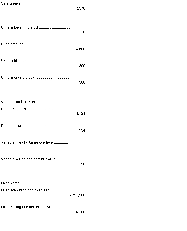 Leeds Electronics, which has only one product, has provided the following data concerning its most recent month of operations:  -The management accountant has discovered an error in last month's accounts. The fixed manufacturing overhead should have been stated at £230,000. What is the net operating income for the month under absorption costing if the fixed manufacturing overhead is £230,000?  A) £31,333 B) £23,333 C) £18,500 D) (£0) 
