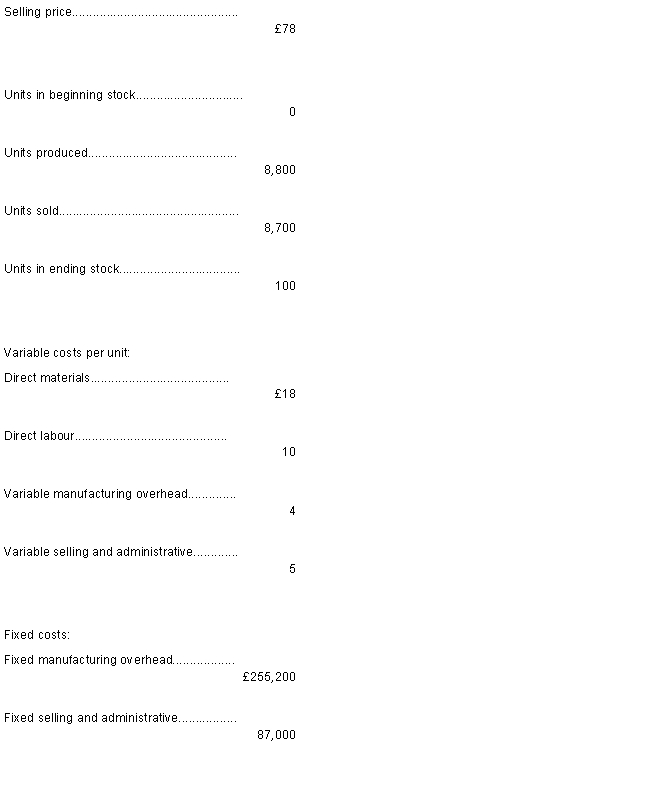 Farris Company, which has only one product, has provided the following data concerning its most recent month of operations:  -What is the net operating income for the month under absorption costing?  A) £2,900 B) £11,300 C) £17,400 D) £14,500