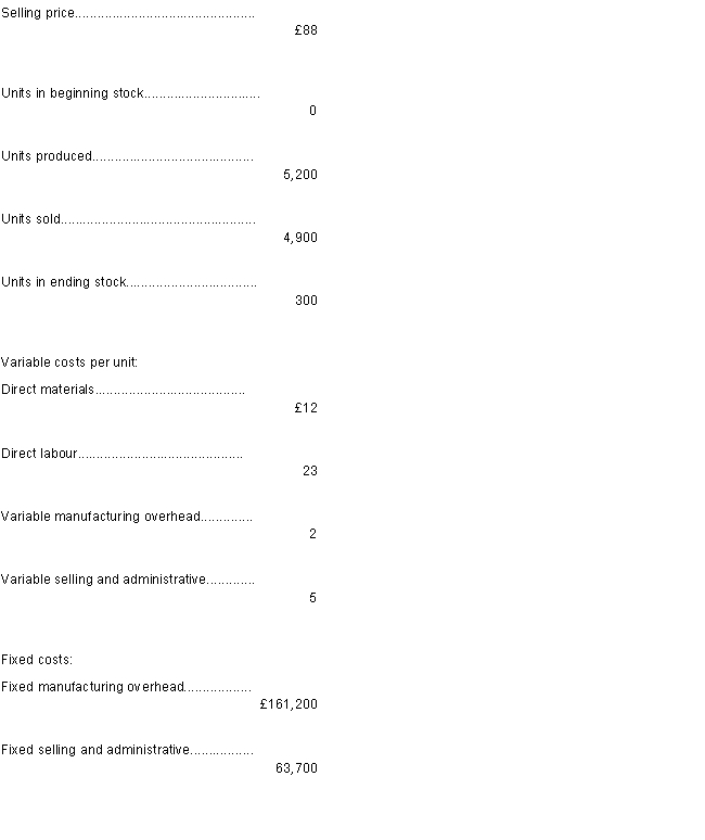 A manufacturing company has provided the following data concerning its most recent month of operations:  The total contribution margin for the month under the variable costing approach is  A) £64,200. B) £249,900. C) £225,400. D) £98,000.
