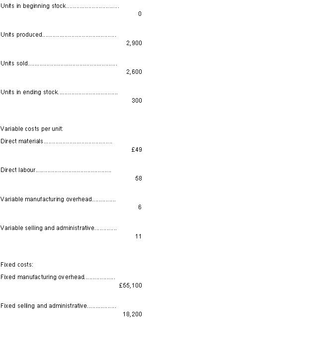 A manufacturing company has provided the following data concerning its most recent month of operations A manufacturing company has provided the following data concerning its most recent month of operations: What is the unit product cost for the month under absorption costing   A) £124 B) £132 C) £113 D) £143