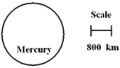  Using the scale in the diagram below, what is the diameter of Mercury   A) about 240 km B) about 2400 km C) about 24,000 km D) about 240,000 km E) about  2.4 × 10^6  km 