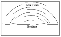 <strong>An observer in the Northern Hemisphere takes a time exposure photograph of the night sky. If the illustration below depicts the photograph taken by the observer, which direction was the camera pointing </strong> A)straight north B)straight east C)straight south D)straight west E)straight up, directly overhead