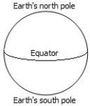 <strong>A sketch of the Earth with its north and south poles and equator is shown. The zenith is located in the sky over your head if you are at </strong> A)Earth's equator. B)Earth's north pole. C)Earth's south pole. D)any of these.
