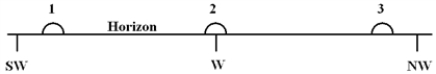   -Diagram 3-1 shows three approximate locations of the setting Sun along the western horizon. Which number indicates the location of the Sun at sunset on December 21 (winter Sun)  for an observer at a latitude of 48° north of the equator Choose the best answer. A) 1 B) 2 C) 3 D) The Sun will set in the east for an observer in the southern hemisphere. E) The Sun will not set on December 21 at this latitude.