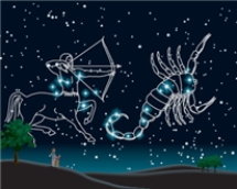 In the following picture, Sagittarius and Scorpius are above the southern horizon. Where is the ecliptic in the picture   A) below the horizon B) above Sagittarius and Scorpius and above the picture C) above Sagittarius and Scorpius but still in the picture D) through Sagittarius and Scorpius