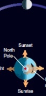 In the picture shown, what phase is the Moon   A) third quarter B) waning crescent C) waxing gibbous D) first quarter