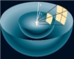  The concept the picture above is trying to get across is _______.  A) intensity B) luminosity C) flux D) energy
