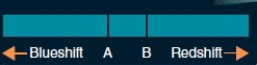 abcPredict the next panel in the spectral sequence of the binary star system shown above.         A) a B) c C) b D) None of the other choices are correct.