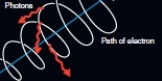 The electron spirals around a magnetic field line and emits photons in a process called _________________.   A) synchrotron radiation B) nuclear fusion C) nuclear fission D) an accretion disk