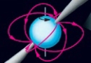 The above cartoon drawing is of a pulsar with its rotation axis aligned with it magnetic axis.  