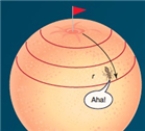 The shape shown in the following cartoon represents a closed Universe with geometry having a positive curvature.  