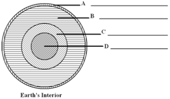 In the diagram below label each of the major divisions of Earth's interior.  