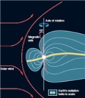 Compared to the magnetosphere of Earth, the magnetosphere of Saturn is shown in the picture above.  