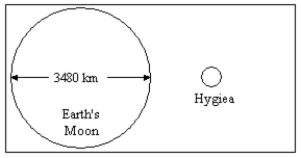 The diagram below shows the relative size of Earth's Moon and the asteroid 10 Hygiea. Based on this diagram, what is the diameter of 10 Hygiea   A) 460 km B) 46 km C) 4600 m D) 46 m E) 4600 km