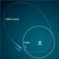   -When Earth passes through the orbit of a comet as shown in the picture above, what is commonly seen on Earth  A) a meteor B) a meteorite C) a meteoroid D) a meteor shower