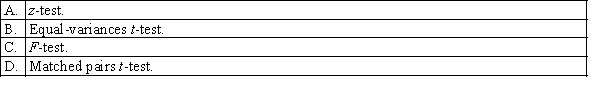 In testing the difference between two population means for which the population variances are unknown and assumed to be equal, two independent samples are drawn from the populations. Which of the following tests is appropriate?